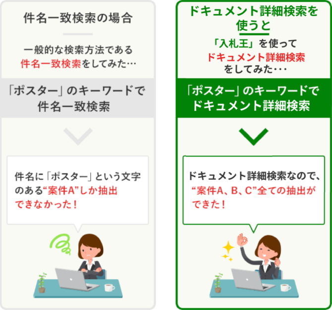 入札王］官公庁・自治体の入札・落札情報提供サービス